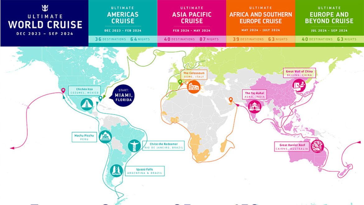 “השייט העולמי האולטימטיבי” של רויאל: למעלה מ-20 חותמות דרכון